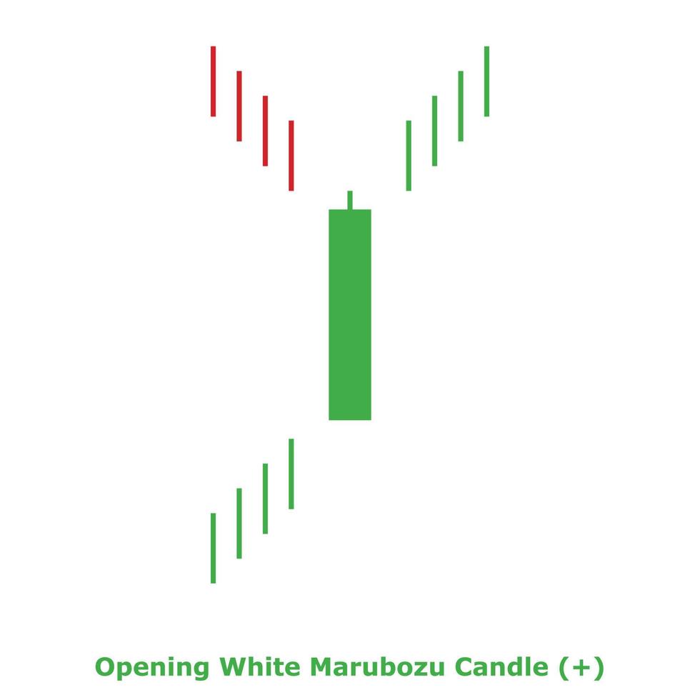 Opening White Marubozu Candle - Green and Red - Square vector