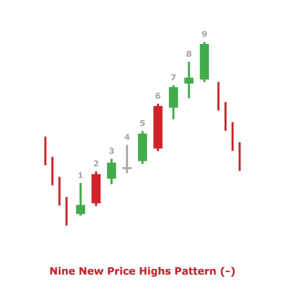 Nine New Price Highs Pattern - Green and Red - Square vector