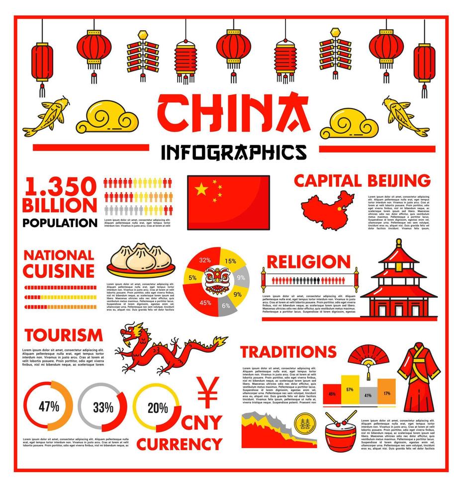 infografías de viajes de china, gráficos de turismo de beijing vector