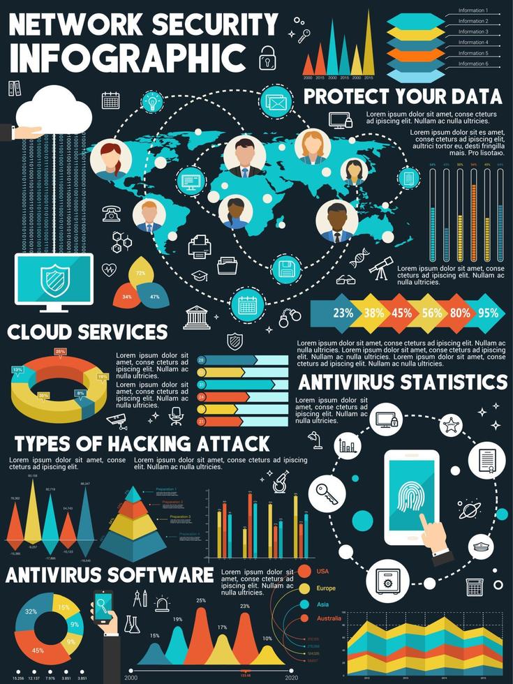 Vector infographic about network security