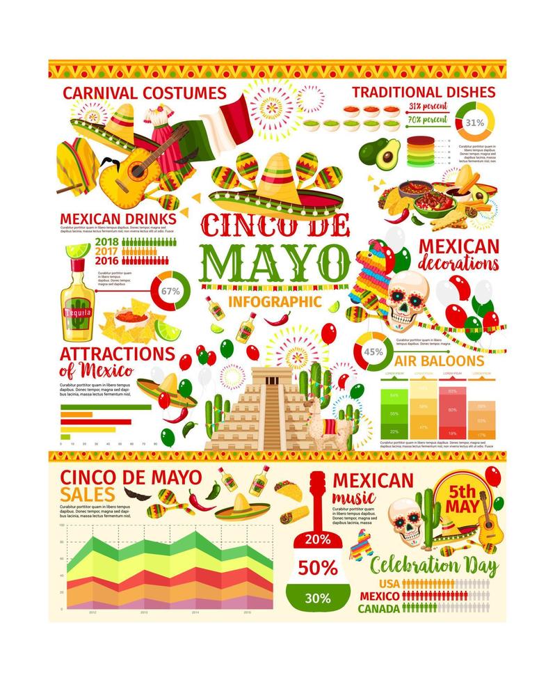 Cinco de Mayo infographic of mexican holiday party vector