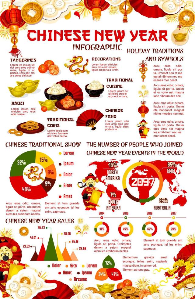 infografía de año nuevo chino con gráfico y tabla vector