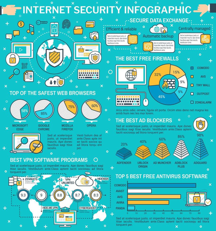 Infografía sobre seguridad en Internet y protección de datos. vector