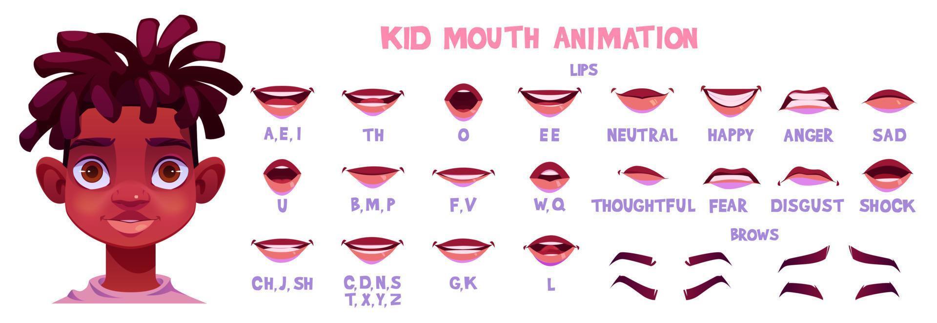 Boy mouth animation, expression, pronunciation vector