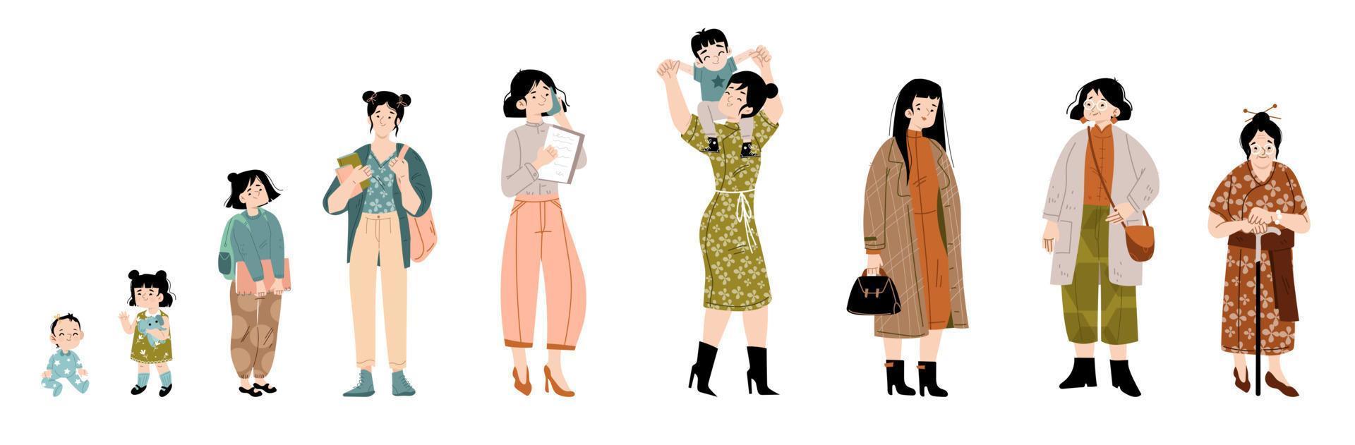 ciclo de vida de la mujer asiática, vida útil del personaje femenino vector