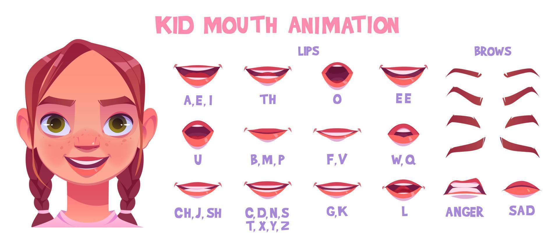 Girl mouth animation, expression, pronunciation vector