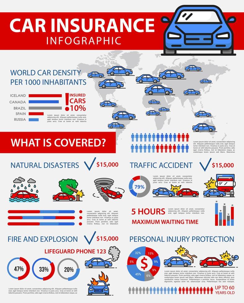Car insurance, vehicle protection infographic vector