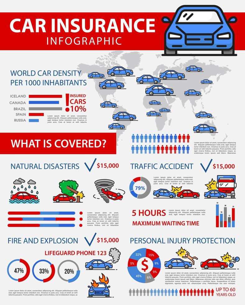 seguro de automóvil, infografía de protección de vehículos vector