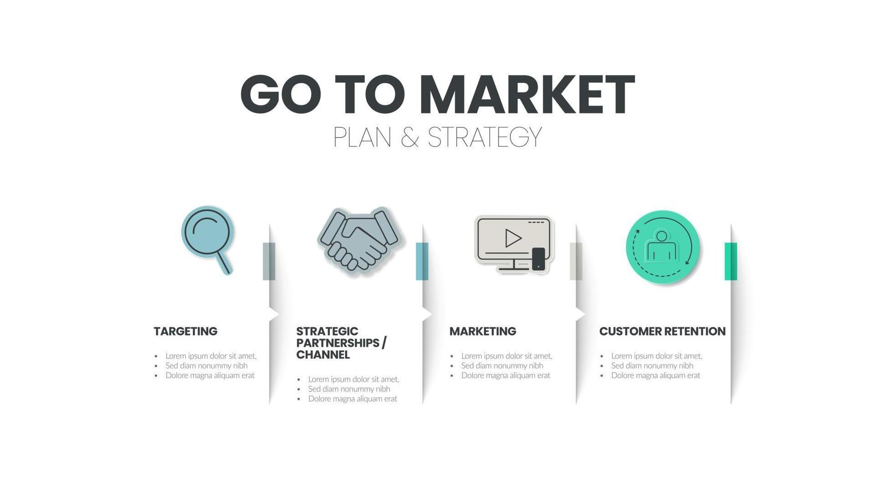 Go To Market plan and strategy infographic template has 4 steps to analyze such as targeting, strategic partnerships channel, marketing and customer retention. Business slide for presentation. Vector. vector