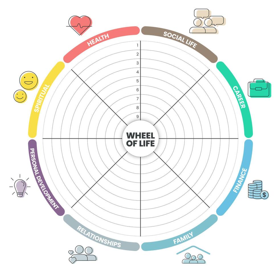 Wheel of life analysis diagram infographic with icon template has 8 steps such as social life, career, finance, family, relationships, personal development, spiritual and health. Life balance concept. vector