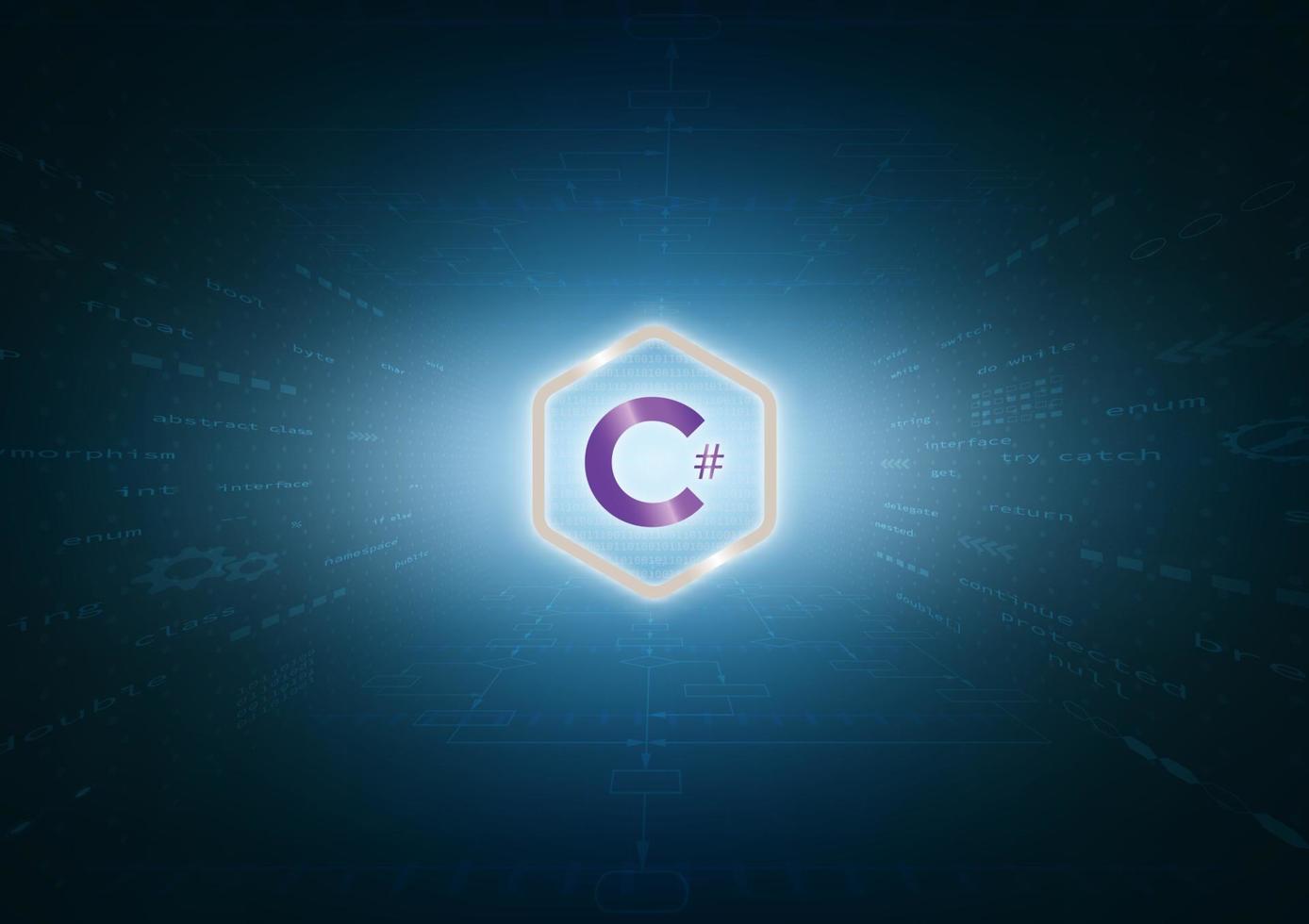 C# Programming - C# Programming, Wallpaper of the Week