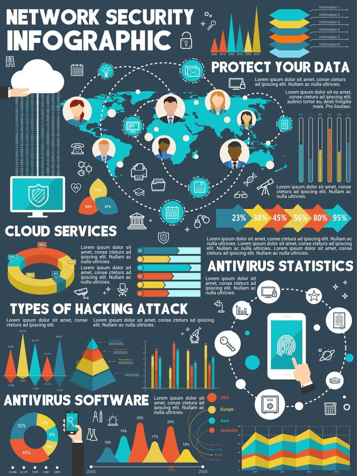 Network security technology infographic design vector