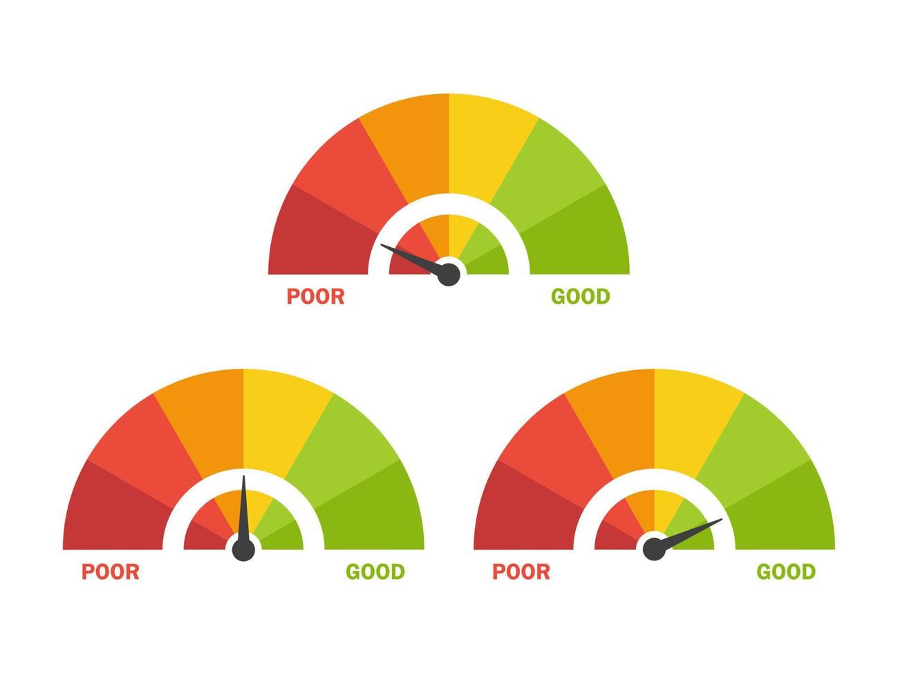 indicadores de puntuación de crédito con niveles de color de pobre a bueno vector