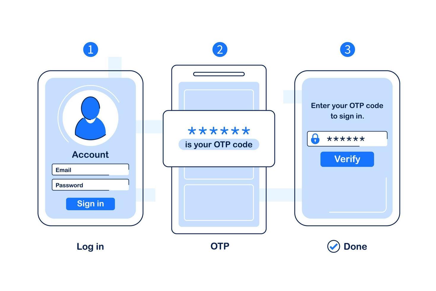 Registration concept icon. Create account idea thin line illustration. New user register. Login. Vector isolated outline drawing. Editable stroke