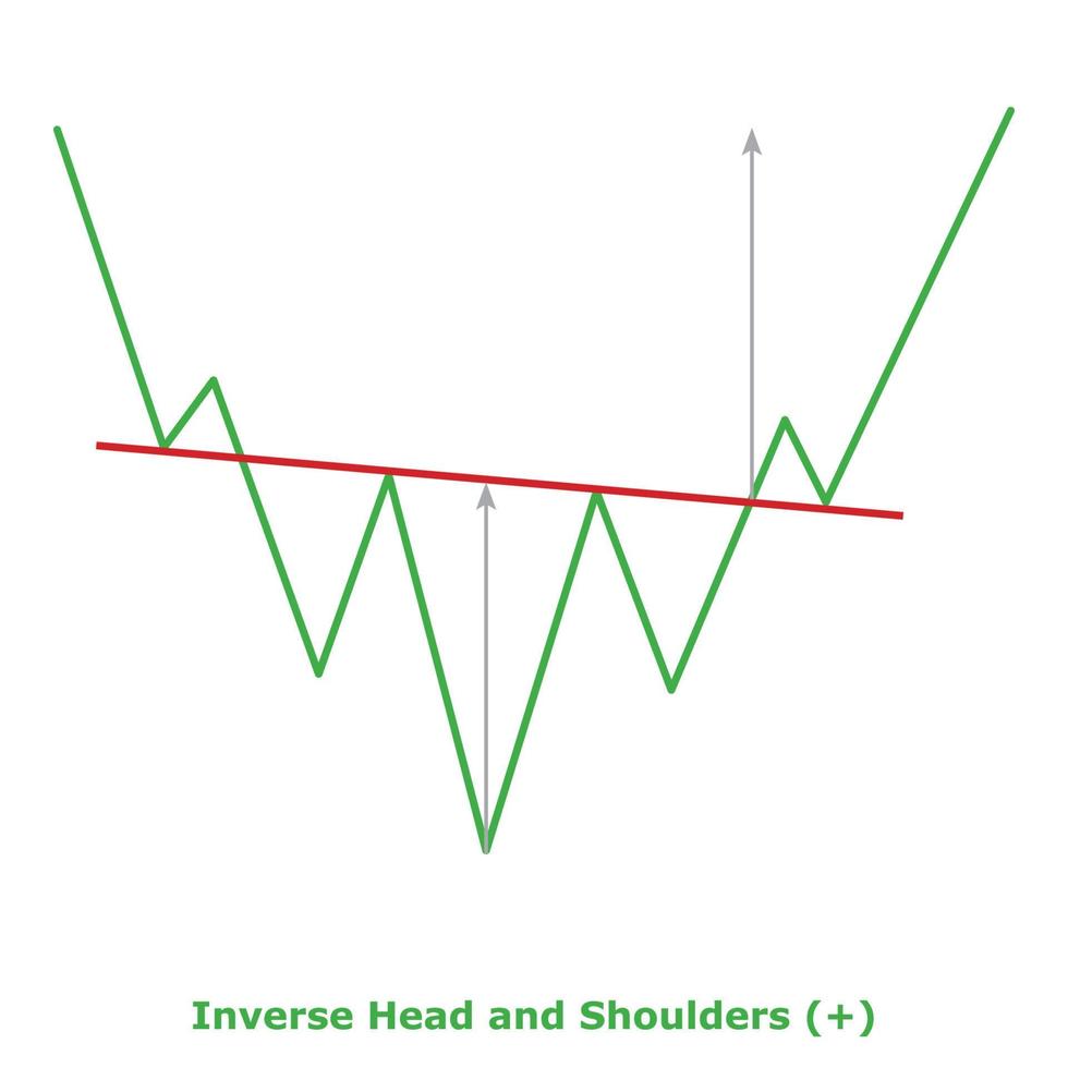 Inverse Head and Shoulders Pattern - Green and Red vector
