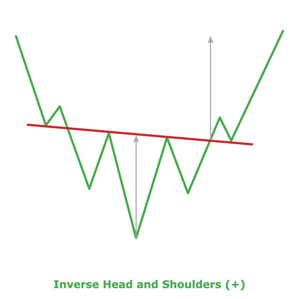 patrón inverso de cabeza y hombros - verde y rojo vector