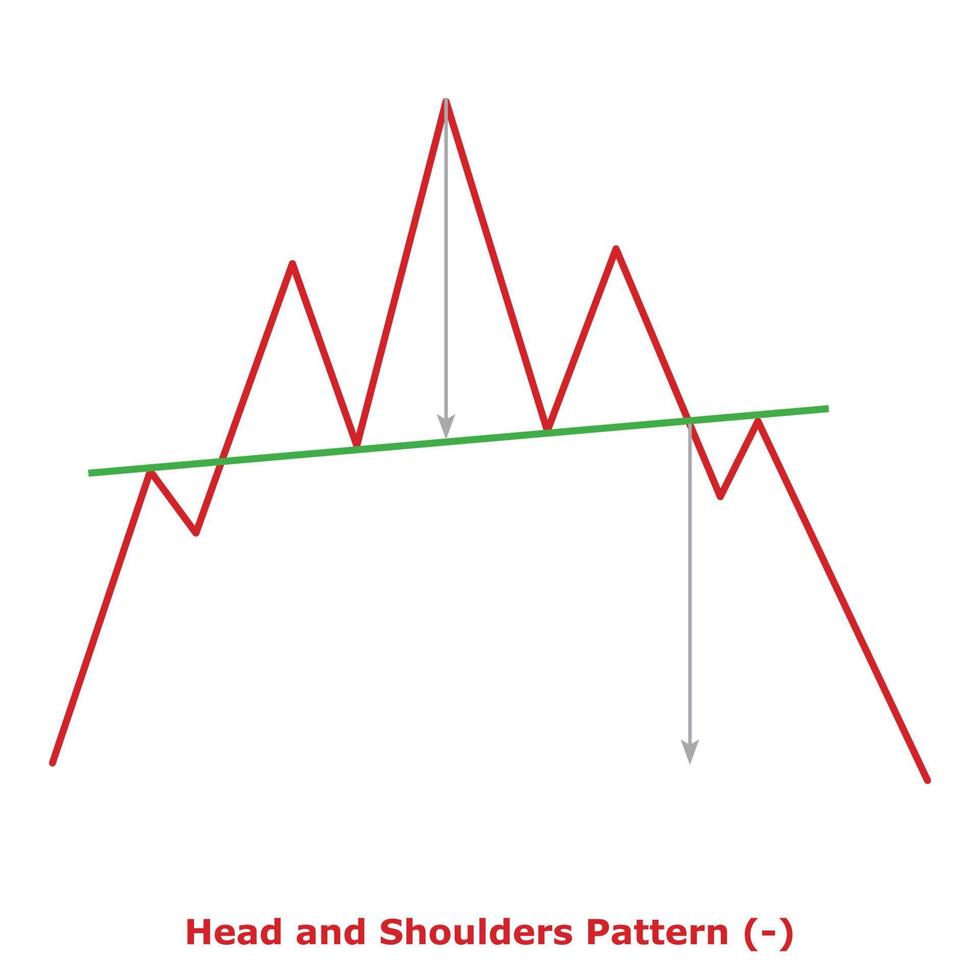 Head and Shoulders Pattern - Green and Red vector