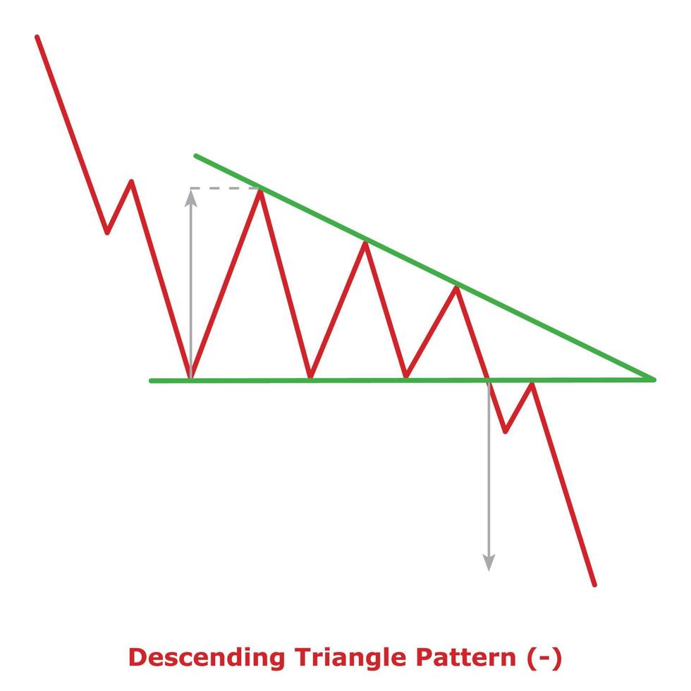 Descending Triangle Pattern - Green and Red vector