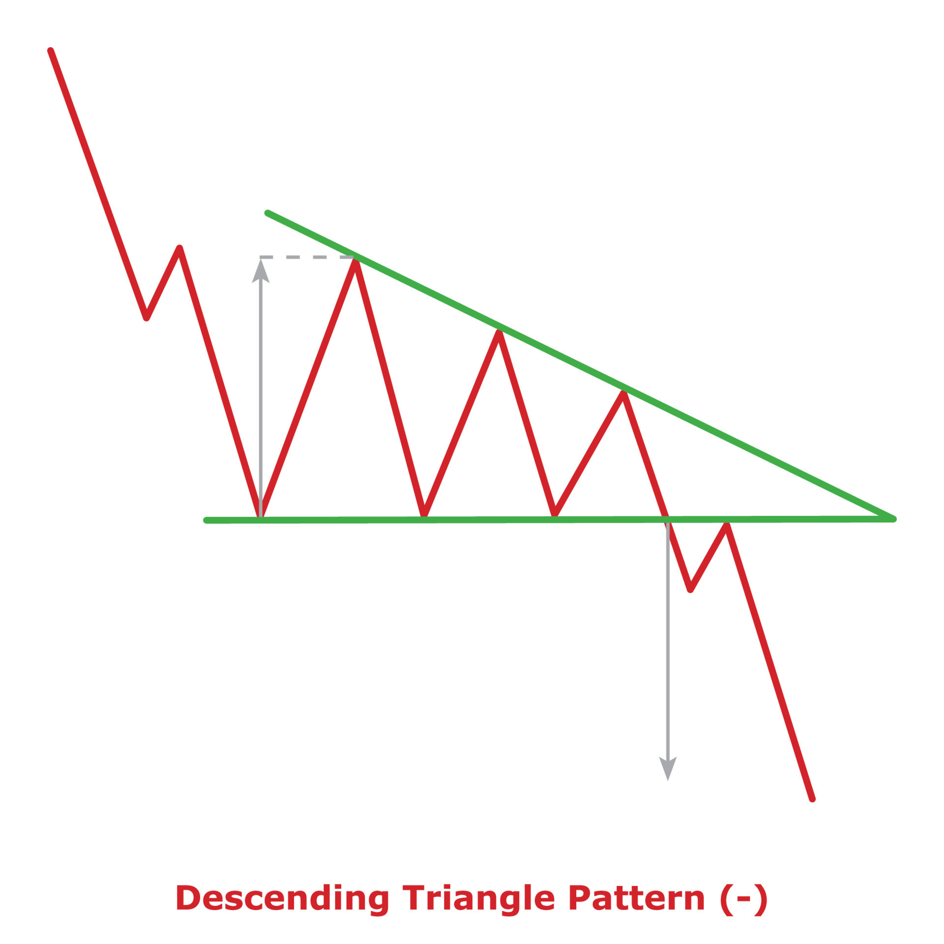 Descending Triangle Pattern - Green and Red 13212985 Vector Art at Vecteezy