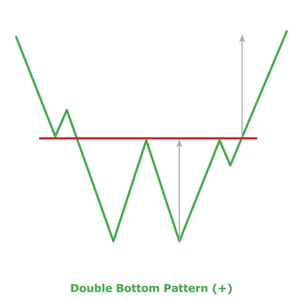 Double Bottom Pattern - Green and Red vector