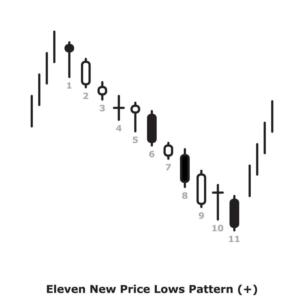 Eleven New Price Lows Pattern - White and Black - Round vector