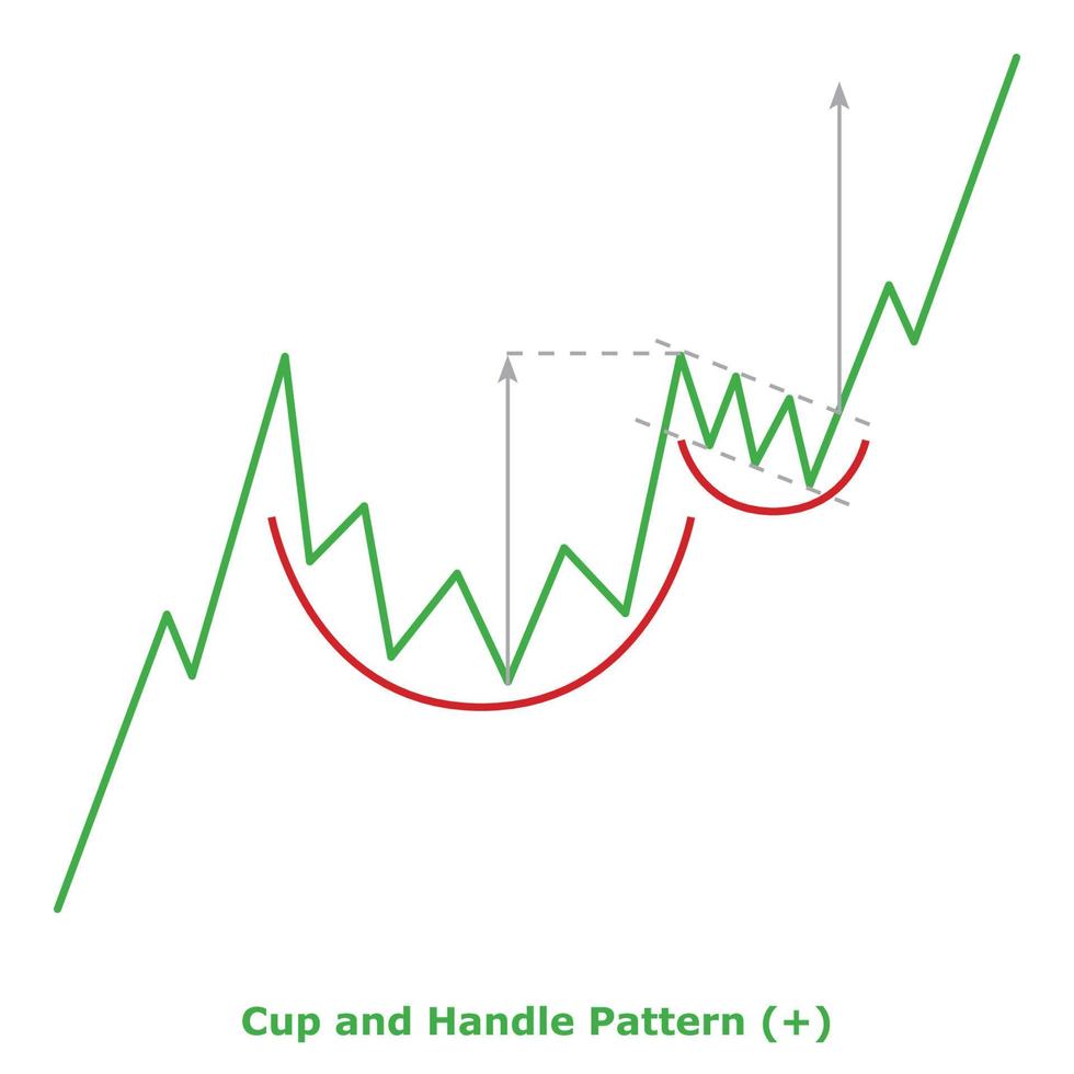Cup and Handle Pattern - Green and Red vector