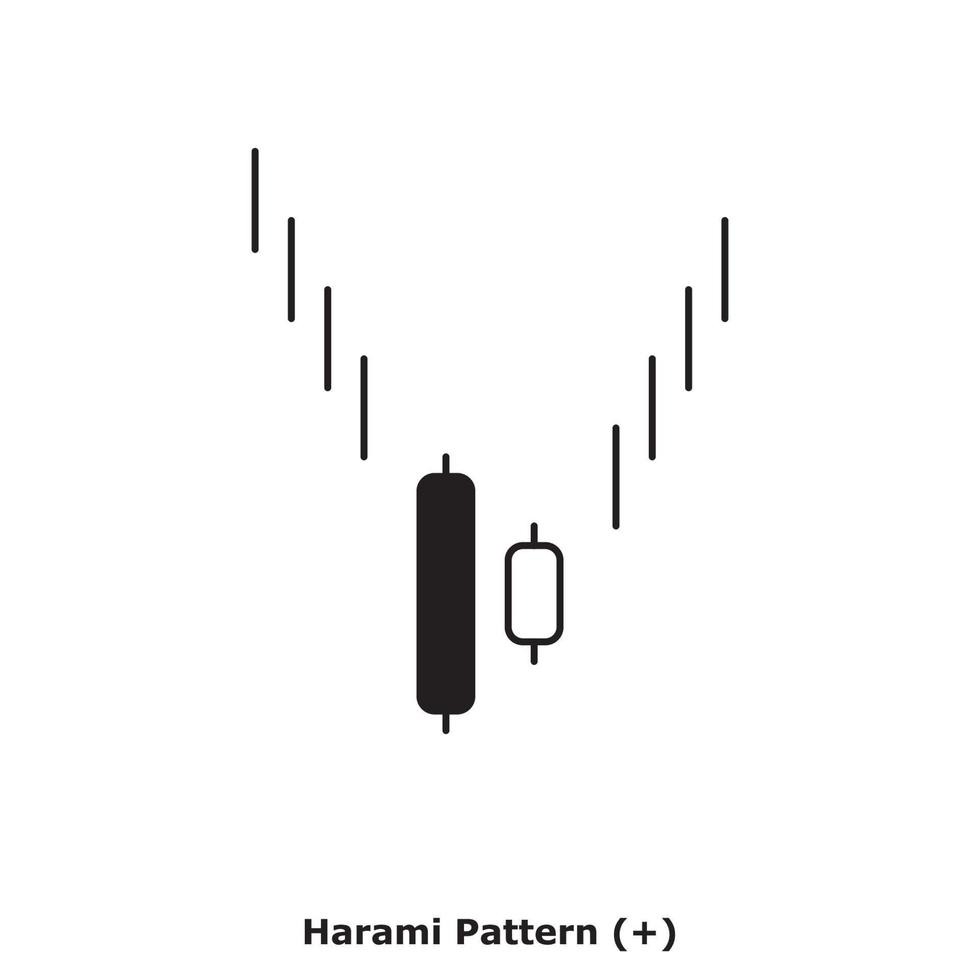 Harami Pattern - White and Black - Round vector