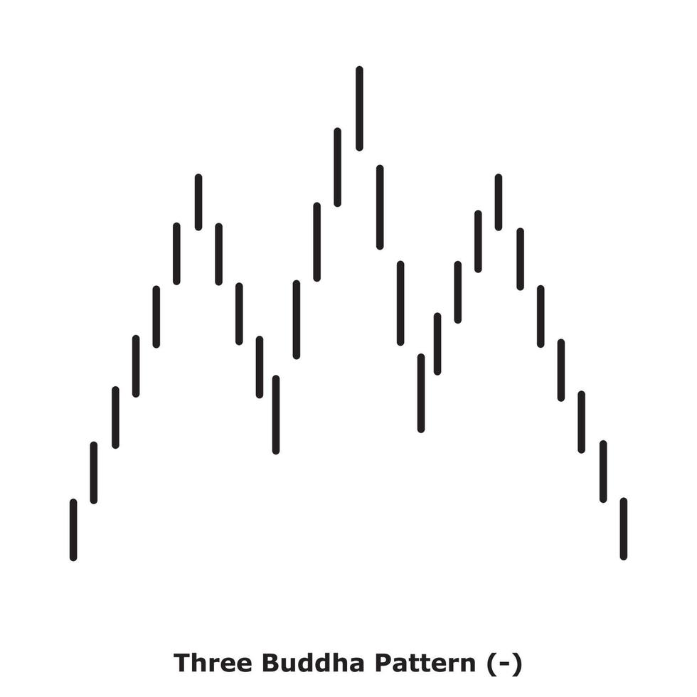 Three Buddha Pattern - White and Black - Round vector