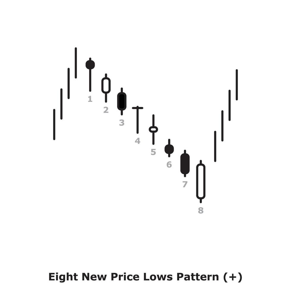 Eight New Price Lows Pattern - White and Black - Round vector