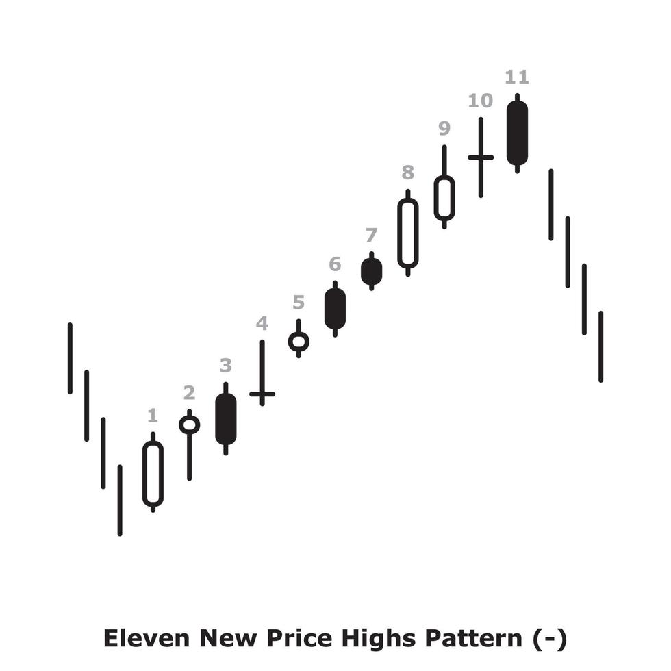 Eleven New Price Highs Pattern - White and Black - Round vector