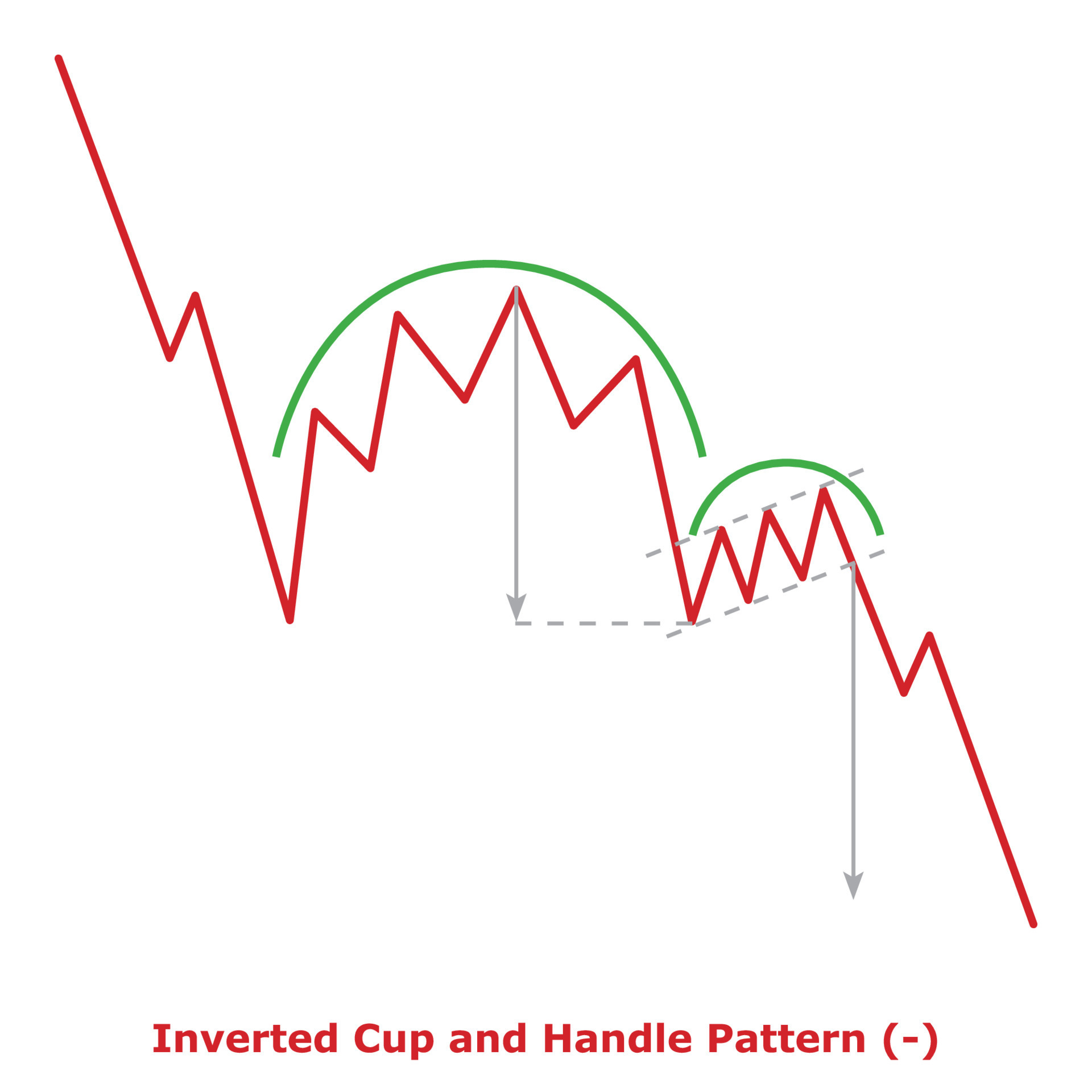 Inverted Cup and Handle Pattern - Green and Red 13213136 Vector Art at  Vecteezy