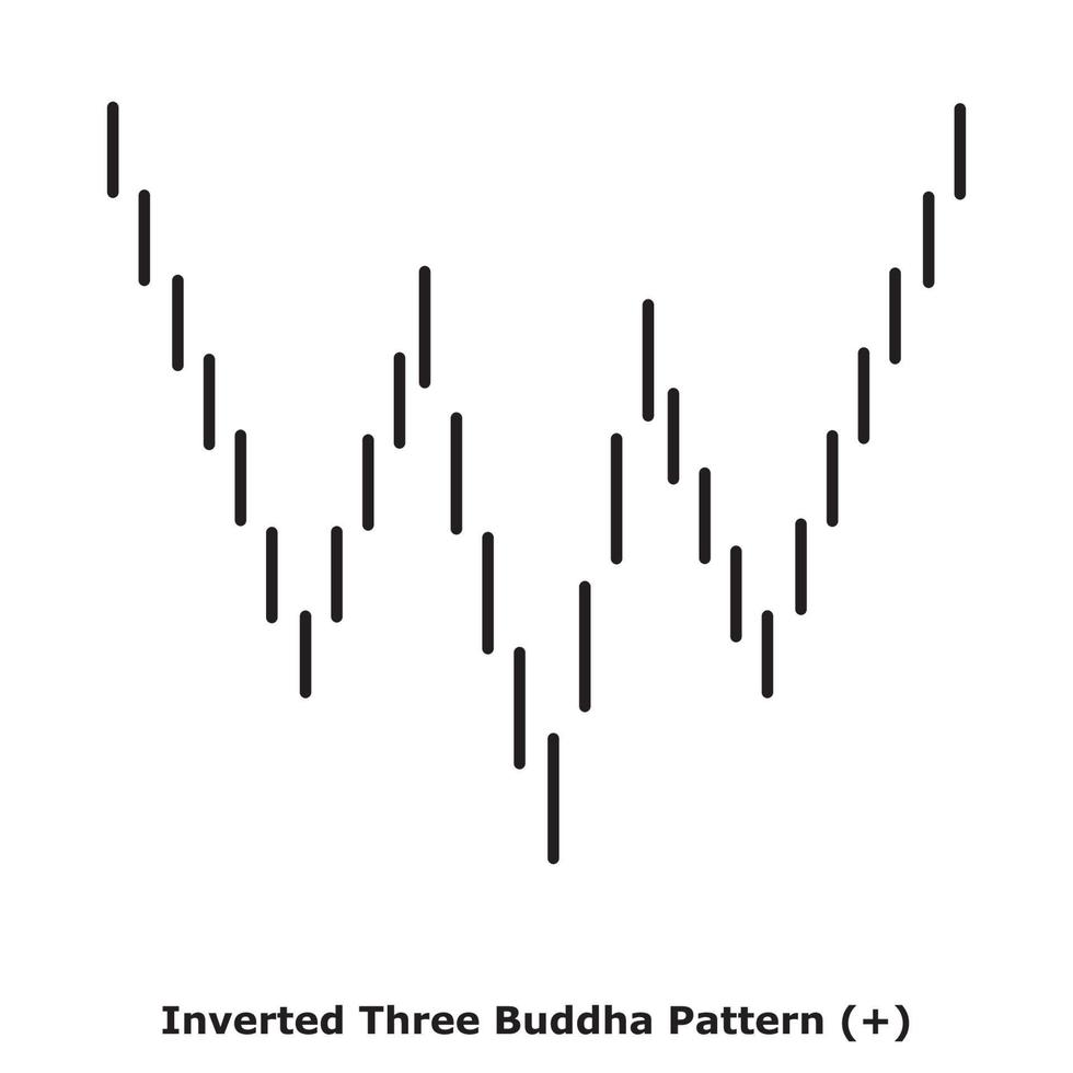 Inverted Three Buddha Pattern - White and Black - Round vector