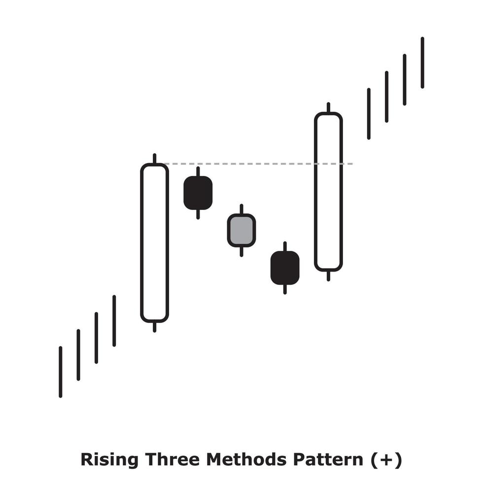 Rising Three Methods Pattern - White and Black - Round vector