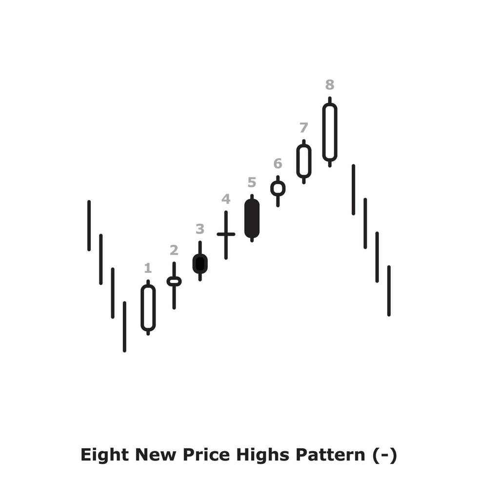 Eight New Price Highs Pattern - White and Black - Round vector