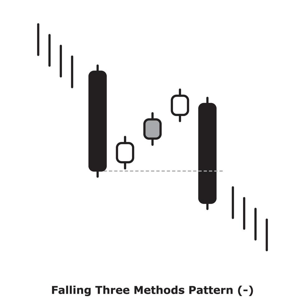 Falling Three Methods Pattern - White and Black - Round vector