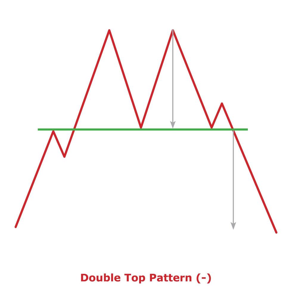 Double Top Pattern - Green and Red vector