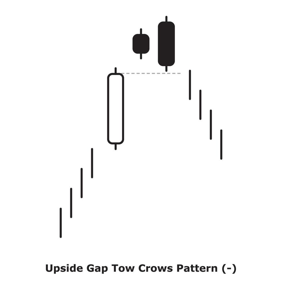 Upside Gap Tow Crows Pattern - White and Black - Round vector