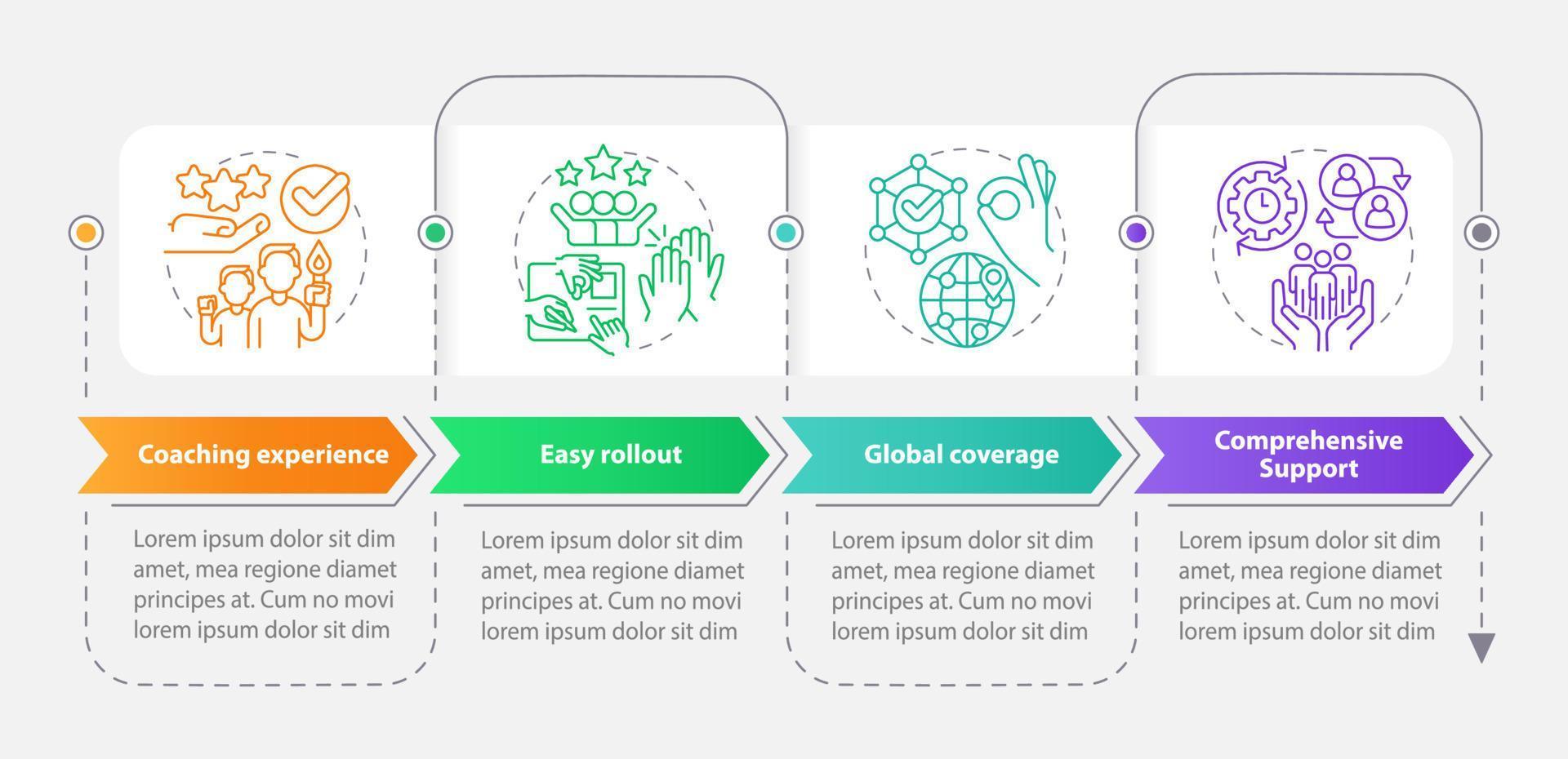 Plantilla de infografía de rectángulo de servicio de coaching publicitario. visualización de datos con 4 pasos. gráfico de información de línea de tiempo editable. diseño de flujo de trabajo con iconos de línea. vector