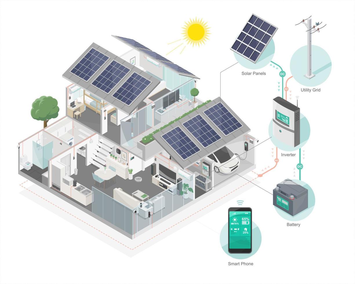 sistema de componentes híbridos de células solares para inversor de panel solar doméstico inteligente y batería en el diagrama isométrico de la casa vector