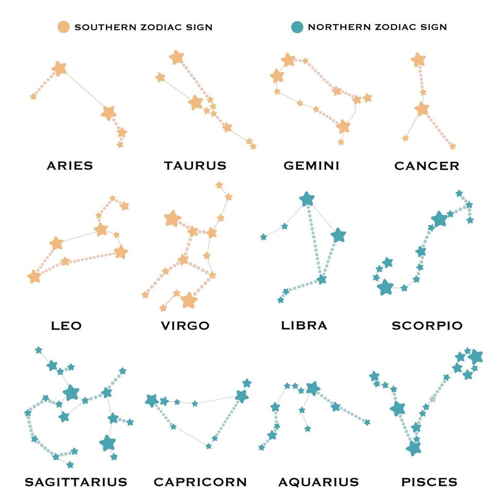 conjunto de constelaciones celestes. signos vectoriales del zodiaco. vector