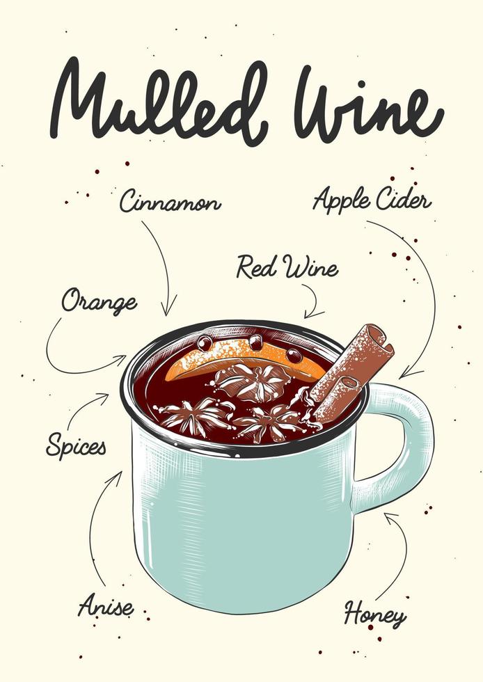 Vector engraved style Mulled Wine, alcoholic cocktail illustration for postes, decoration and print. Hand drawn sketch with lettering and recipe, beverage ingredients. Detailed colorful drawing.
