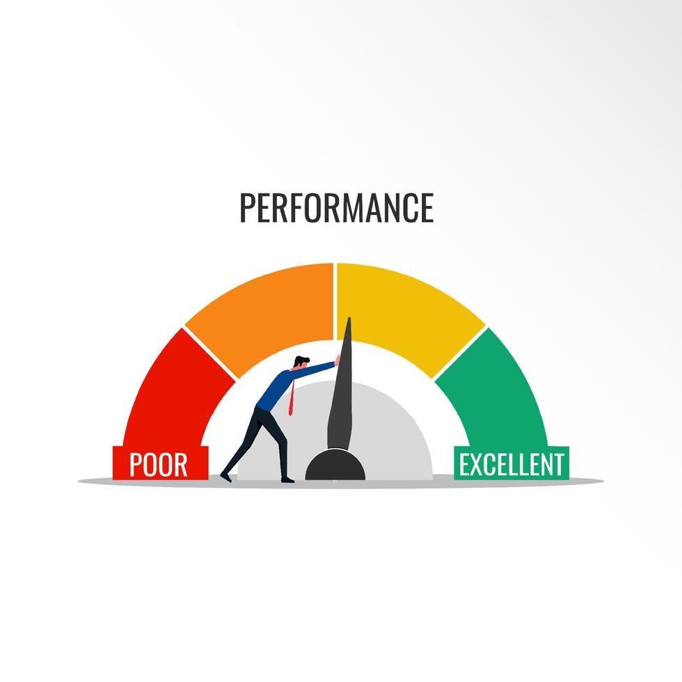 Performance indicator, performance appraisal improvements with a man pushes needle indicator to excellent vector