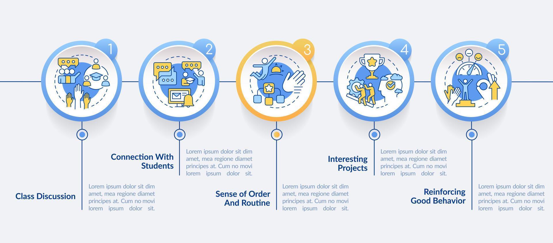 plantilla de infografía de círculo de entorno de aprendizaje saludable. visualización de datos con 5 pasos. gráfico de información de línea de tiempo editable. diseño de flujo de trabajo con iconos de línea. vector