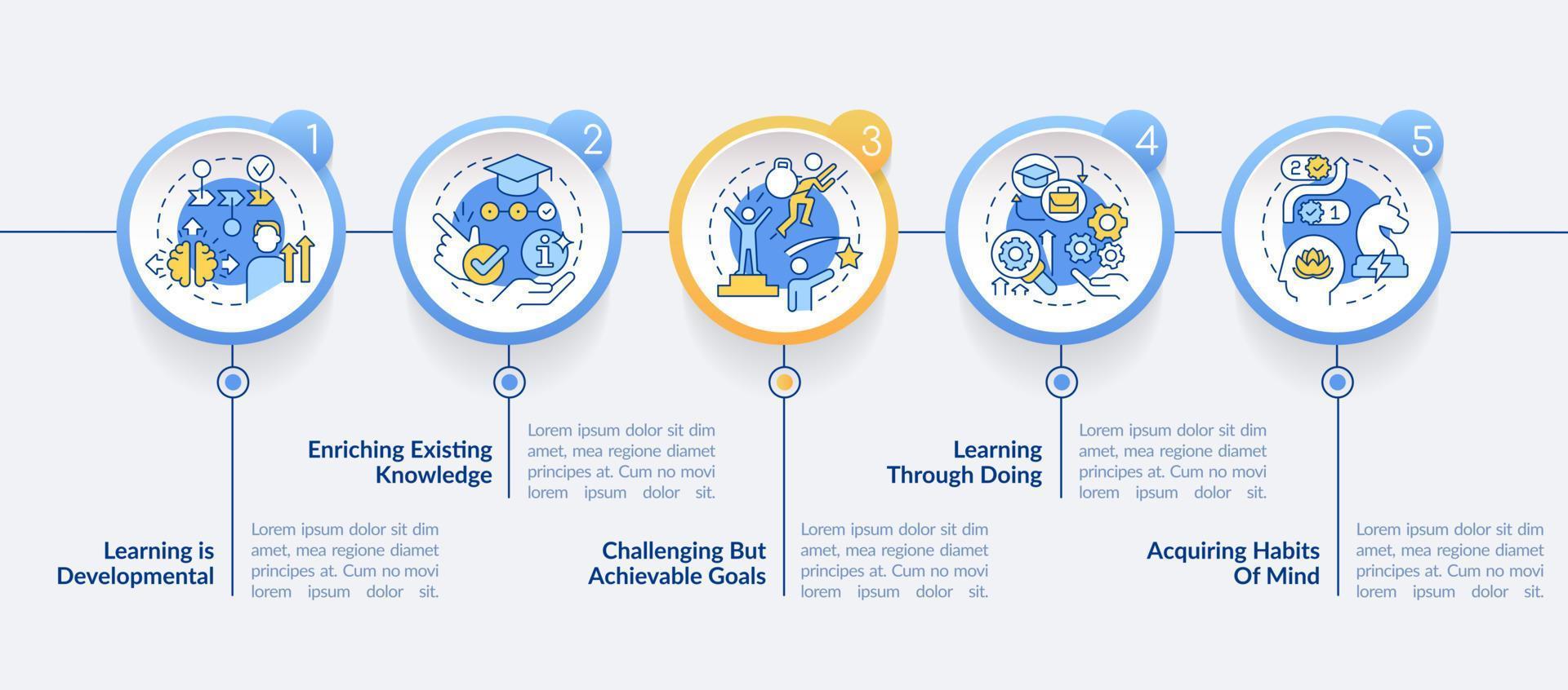 aprendiendo conceptos básicos plantilla infográfica de círculo azul. visualización de datos con 5 pasos. gráfico de información de línea de tiempo editable. diseño de flujo de trabajo con iconos de línea. vector