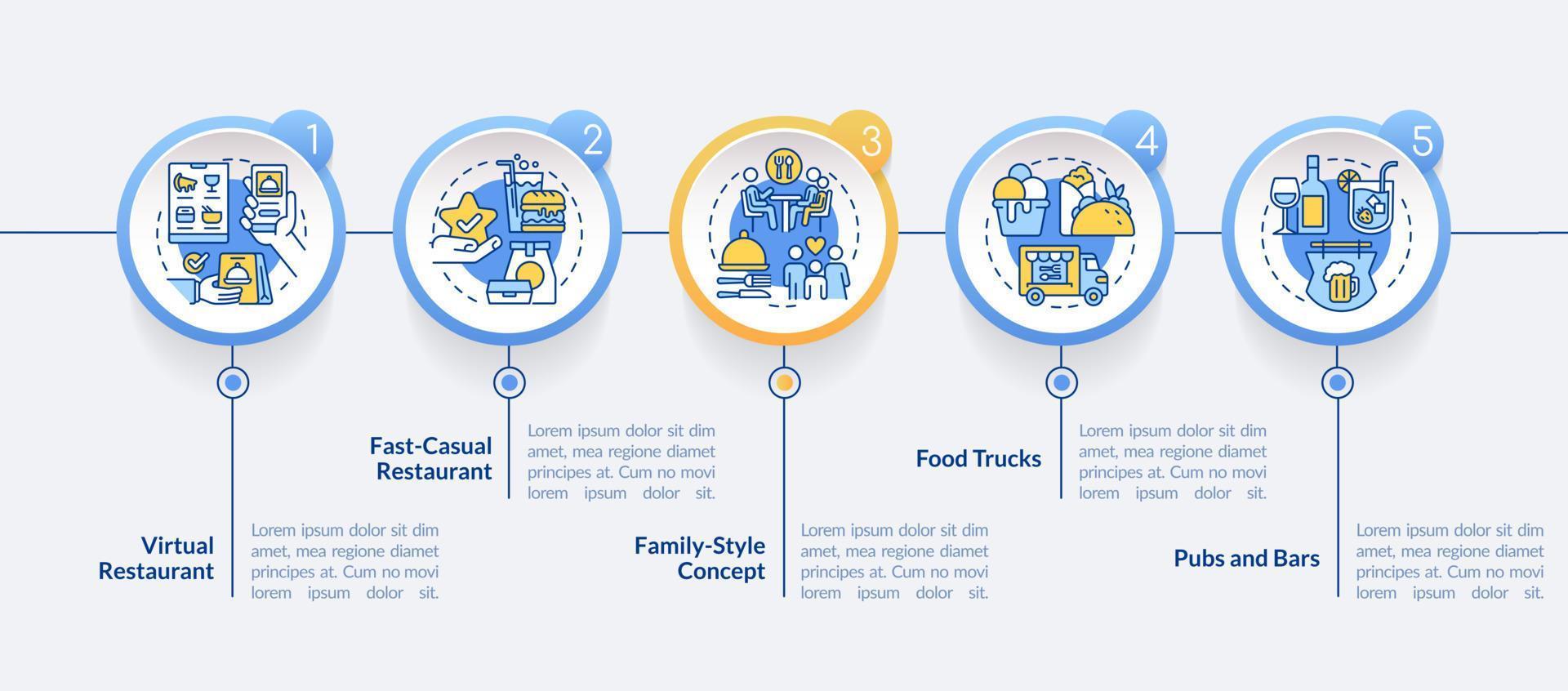 plantilla de infografía de círculo de negocios de restaurante rentable. Camiones de comida. visualización de datos con 5 pasos. gráfico de información de línea de tiempo editable. diseño de flujo de trabajo con iconos de línea. vector