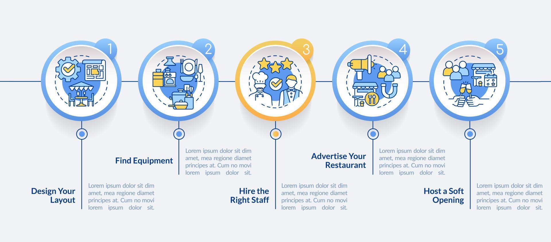 planificación para una nueva plantilla de infografía de círculo de restaurante. encontrar equipo. visualización de datos con 5 pasos. gráfico de información de línea de tiempo editable. diseño de flujo de trabajo con iconos de línea. vector