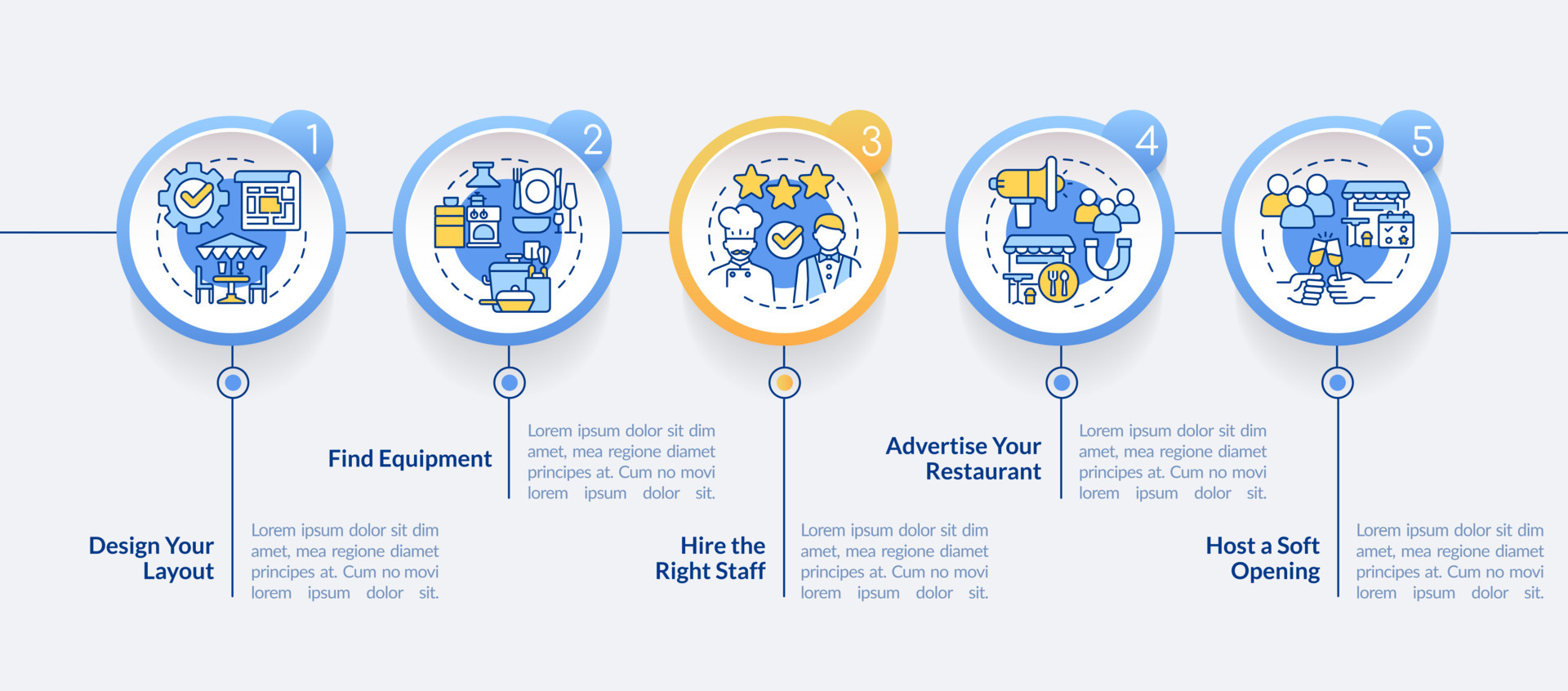 Planning for new restaurant circle infographic template. Find equipment Planning for new restaurant circle infographic template. Find equipment