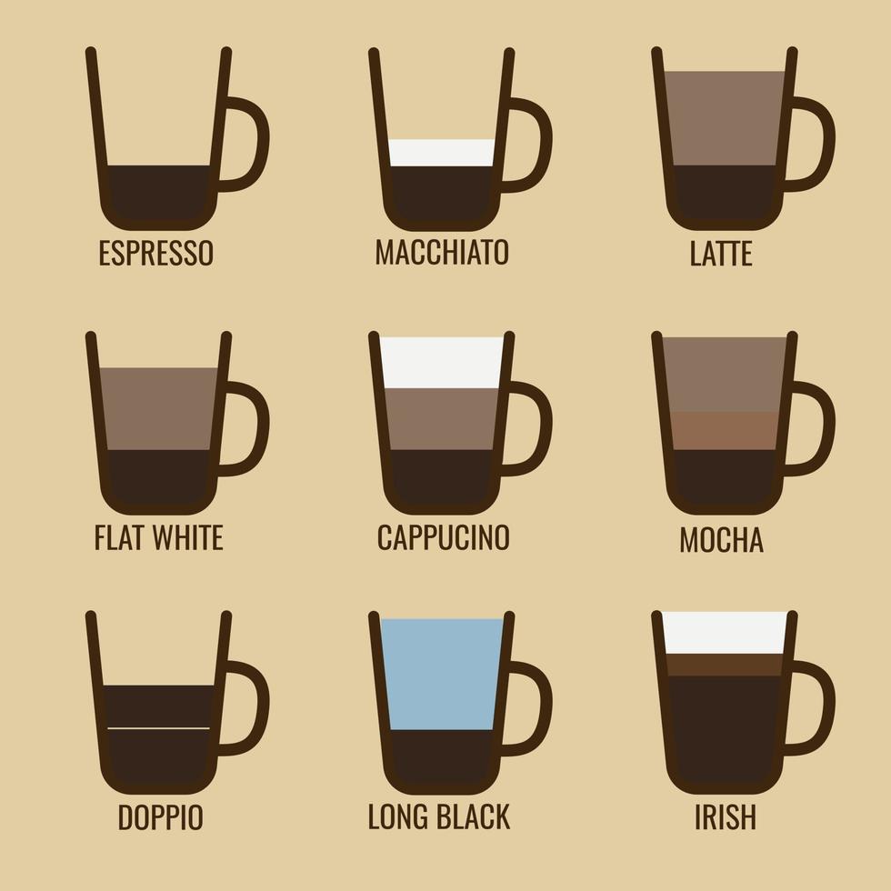 infografía, tipos de mesa de café en una taza vector