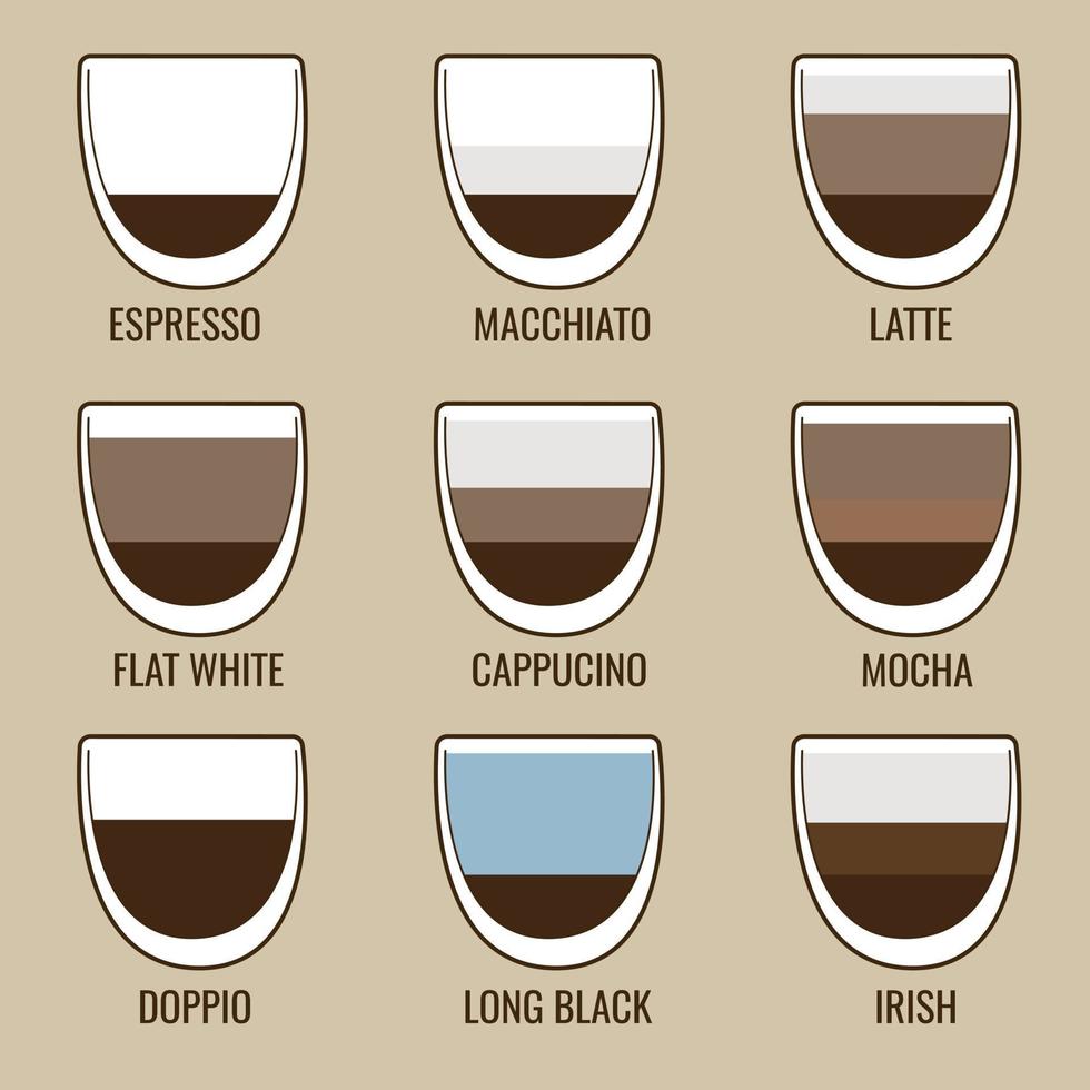 Infographic, table types of coffee in a glass vector