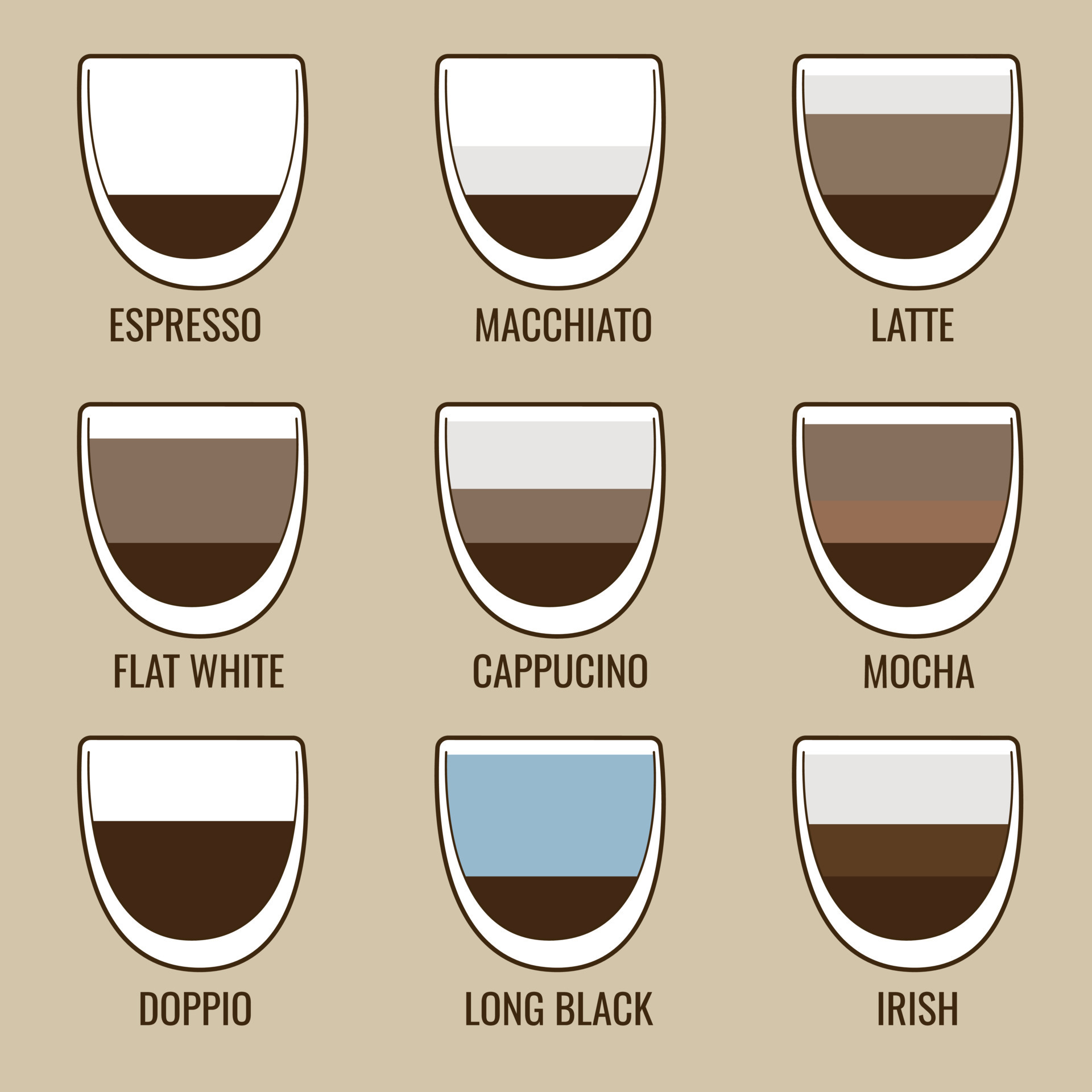 Infographic, table types of coffee in a glass 13388043 Vector Art at